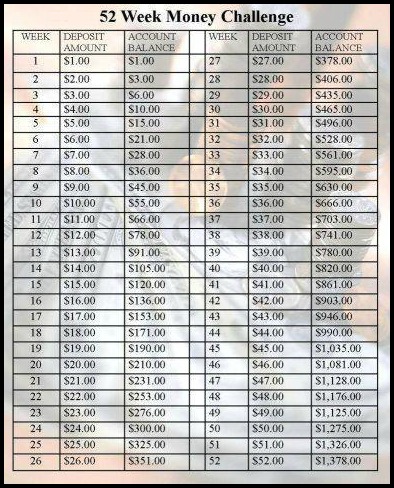 http://lookwhatmomfound.com/wp-content/uploads/2013/01/52-week-money-challenge-spreadsheet.jpg