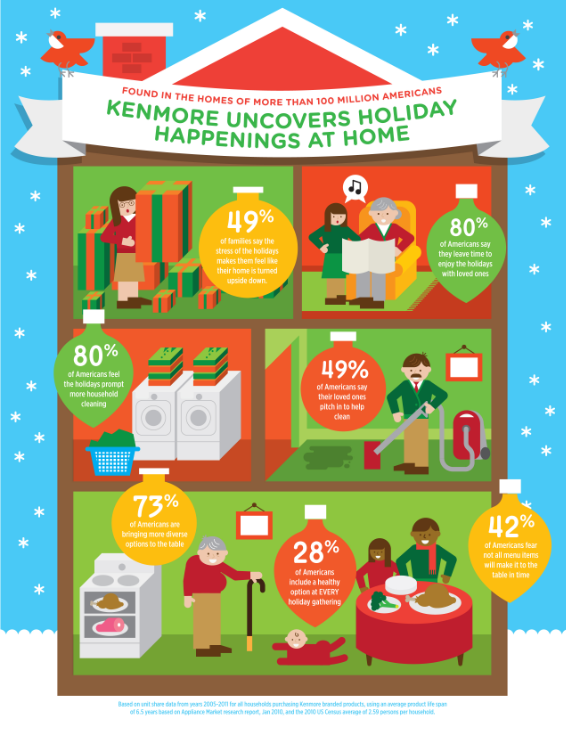 kenmore happenings at home survey infographic