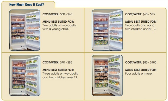 Five Star Home Foods Cost of Food