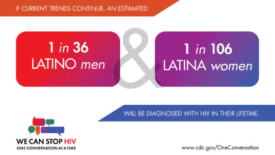 Have #OneConversation at a Time to Stop HIV #CDC #AltaMed #HIV
