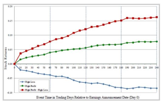 2 Earnings-Beating Cannabis Stocks Ready to Move